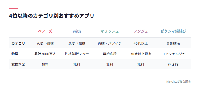 カテゴリ別おすすめアプリ一覧