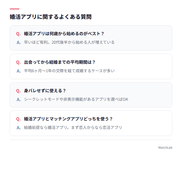 婚活アプリのFAQまとめ