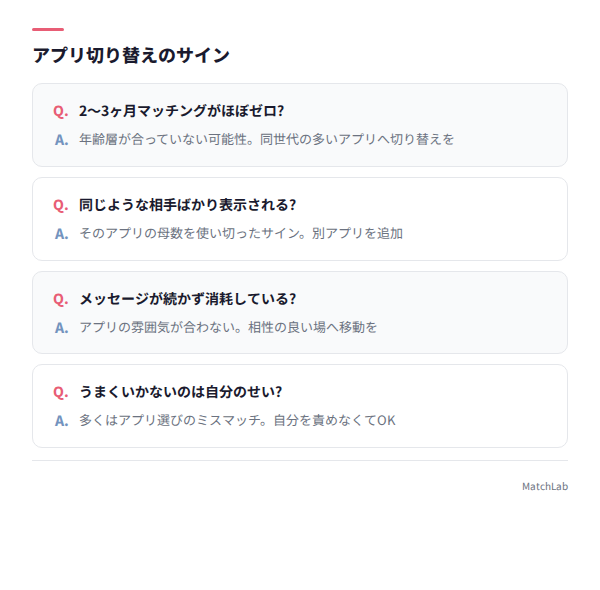 切り替えサインのQ&A
