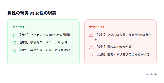 男女の婚活体験の違い