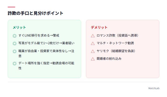 詐欺の手口と見分け方