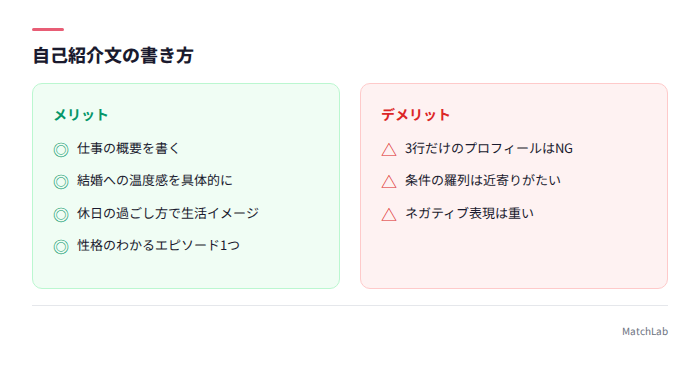 自己紹介文の書き方