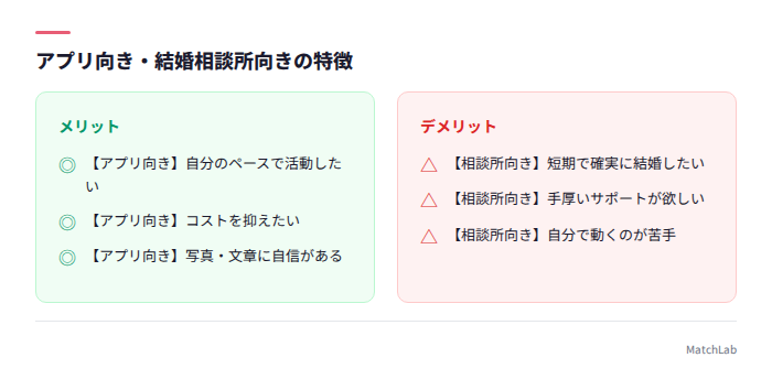 アプリ向き・相談所向きの人