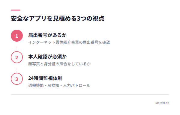 安全性チェックポイント3つの手順ガイド
