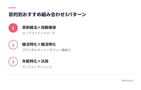 アプリ組み合わせ3パターンの手順ガイド