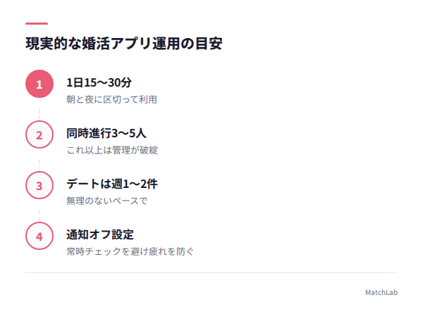 運用時間の目安フローの手順ガイド