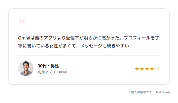 Omiai男性ユーザーの口コミのユーザー口コミ