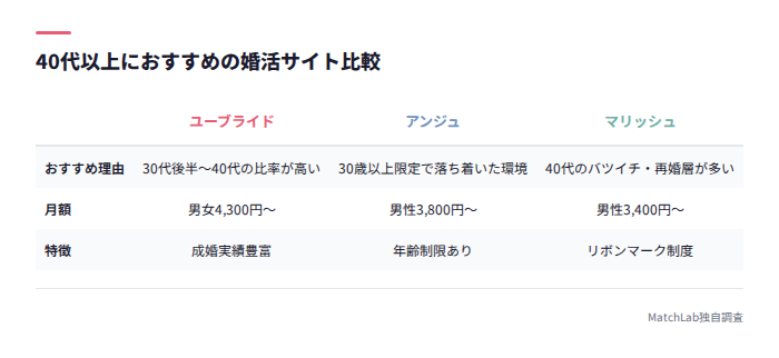 40代向け婚活サイト3選比較