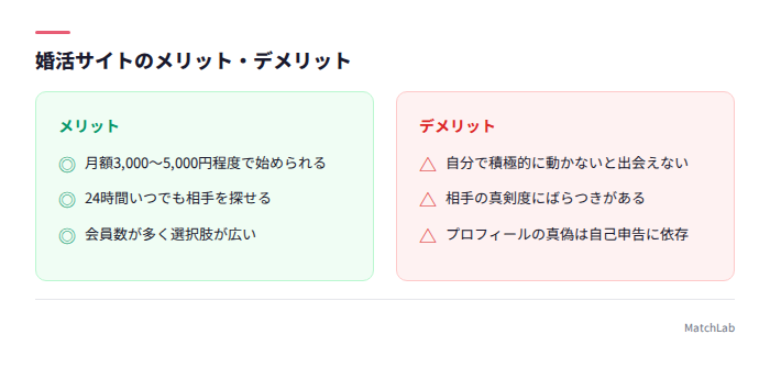 婚活サイトのメリデメ