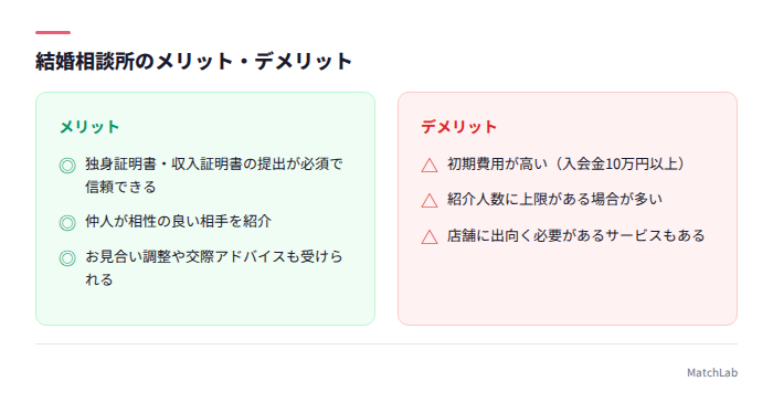 結婚相談所のメリデメ