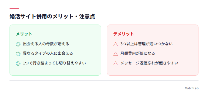 併用のメリットと注意点一覧