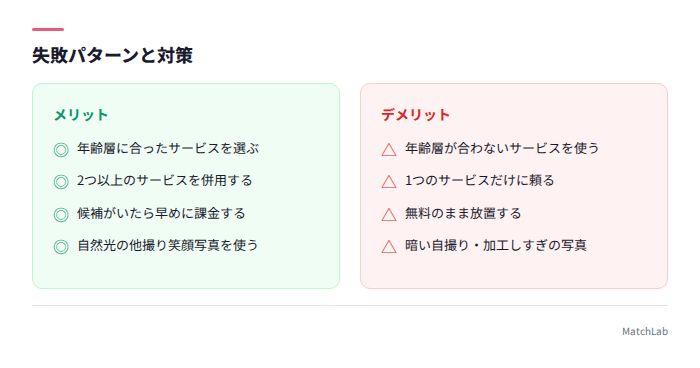 失敗パターンと対策の対比