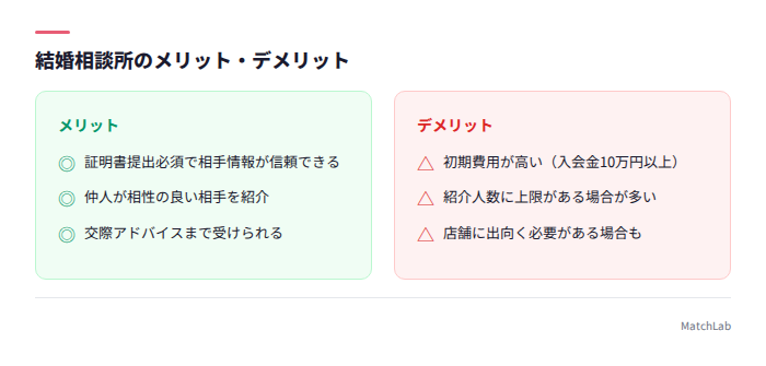 結婚相談所のメリデメ一覧