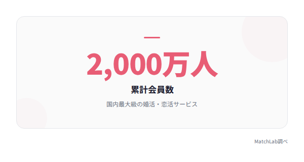Pairs累計会員数の統計の統計データ