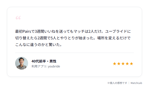 40代のサービス切替成功談のユーザー口コミ