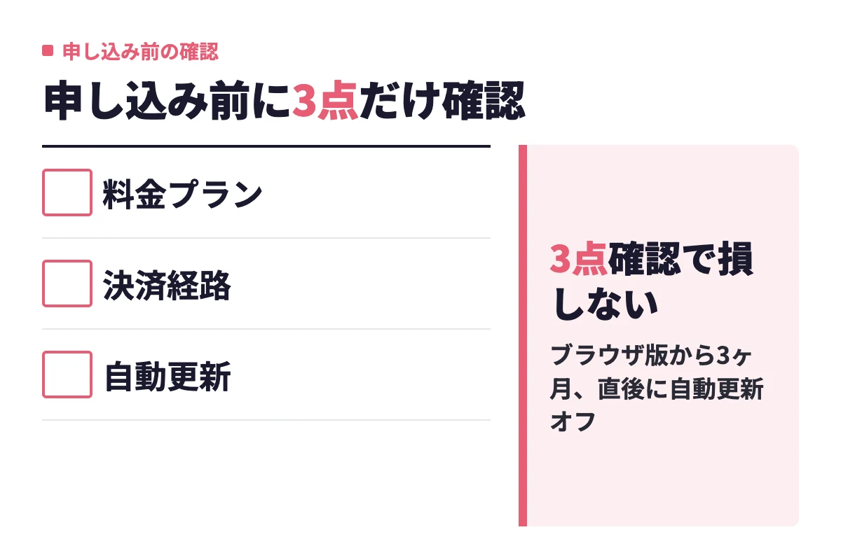 ペアーズのレディースオプションに申し込む前に確認したい料金プラン・決済経路・自動更新の3点を挙げ、3点の確認で損を防げるとまとめた要約