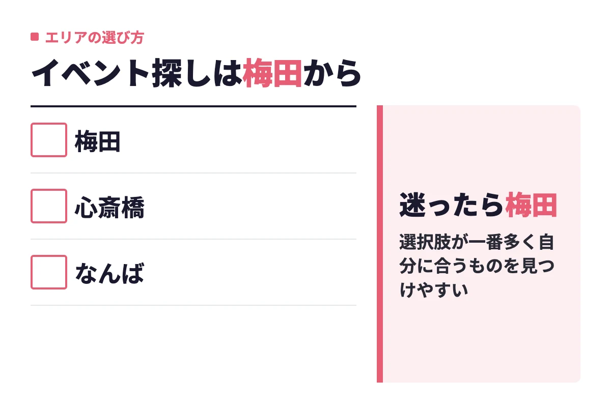 大阪の街コン・婚活パーティーは梅田・心斎橋・なんばに集中しており、迷ったら選択肢が最も多い梅田から探すのが正解という判定