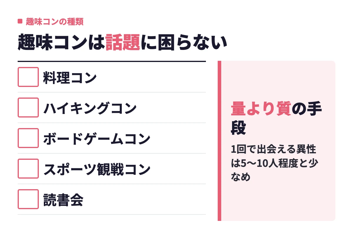 料理コンやハイキングコン、ボードゲームコンなど大阪の趣味コン5ジャンルは最初から話題がある一方、出会える人数は少なく量より質という判定