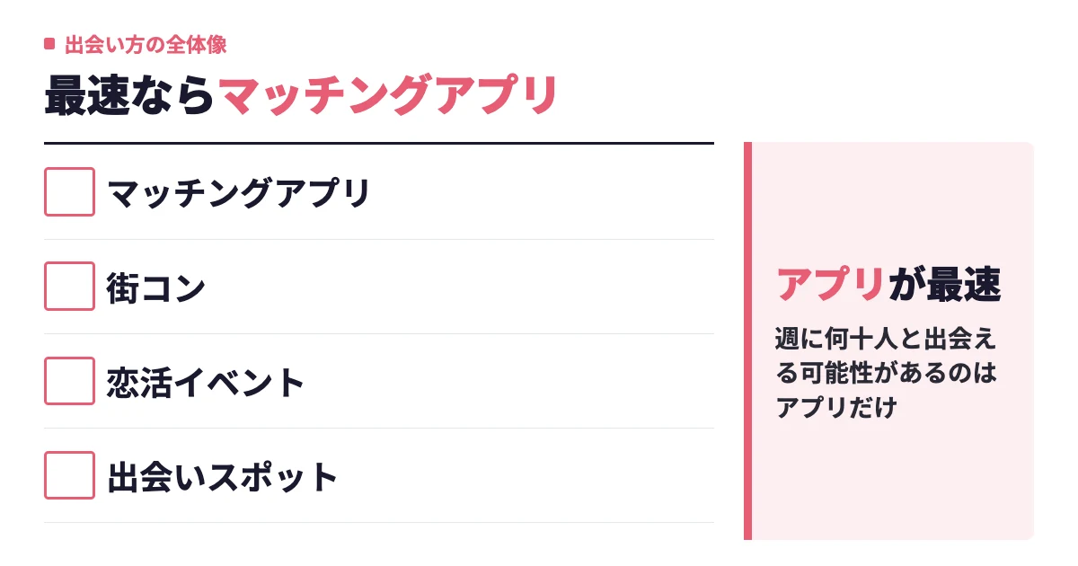 大阪で出会う方法7選【目的別に徹底比較】