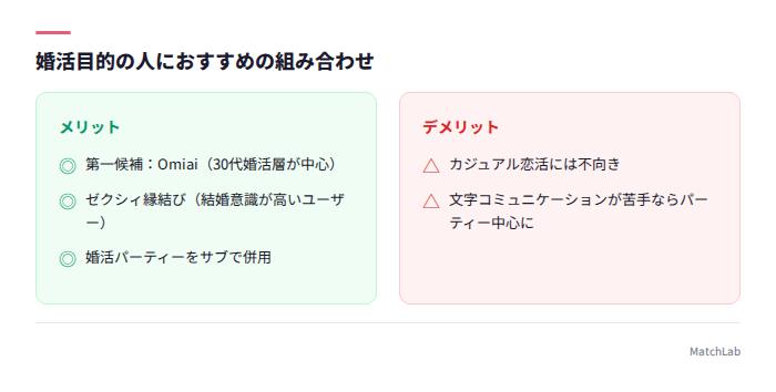 婚活向けおすすめ構成
