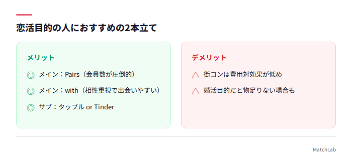 恋活向けおすすめ構成