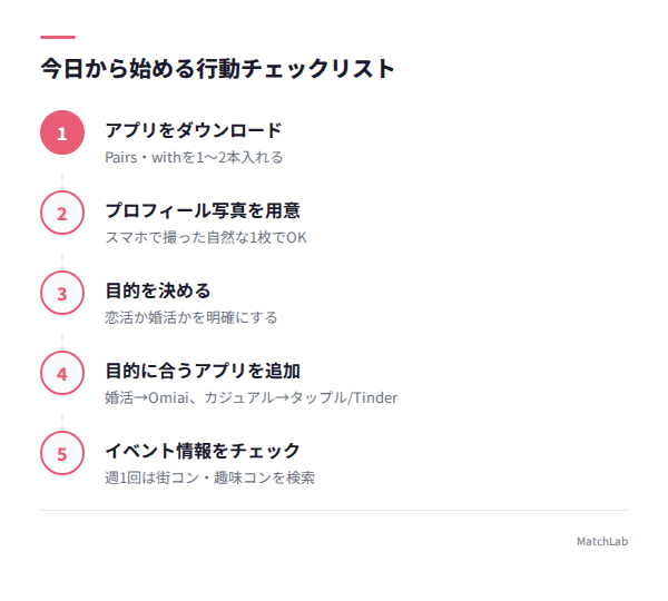 出会いを増やす7つの行動リストの手順ガイド