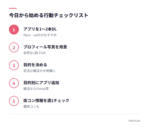 出会いを増やす行動リストの手順ガイド