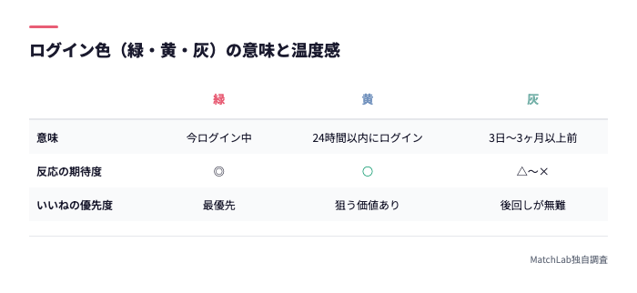 緑黄灰のログイン色の意味