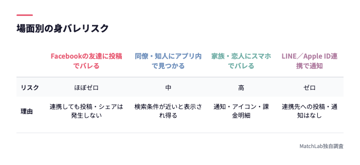 場面別バレリスク一覧