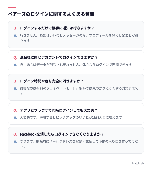 ログインに関するFAQカード