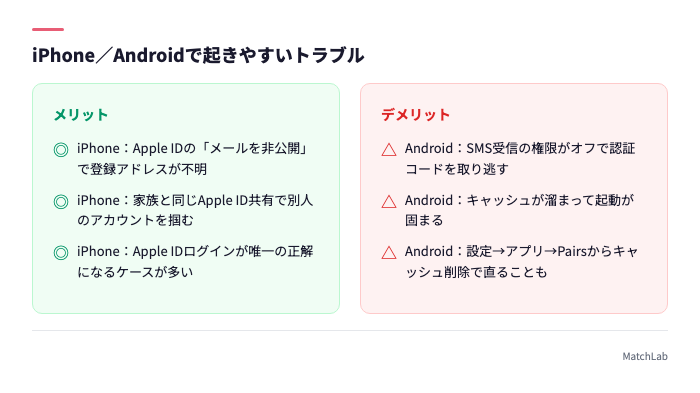 iPhoneとAndroidのトラブル対比