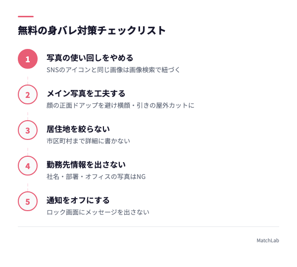 無料身バレ対策チェックリストの手順ガイド