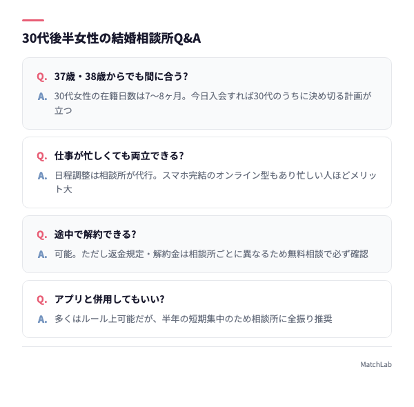 よくある質問のQ&Aカード