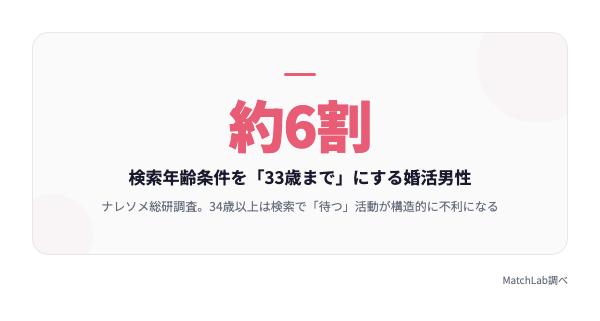 33歳の壁を示す統計データの統計データ