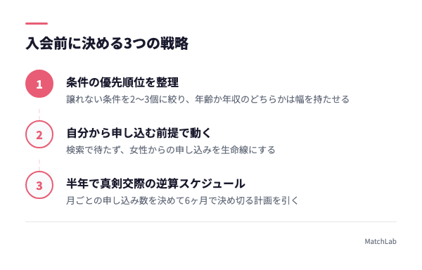 30代後半の3つの戦略ステップの手順ガイド