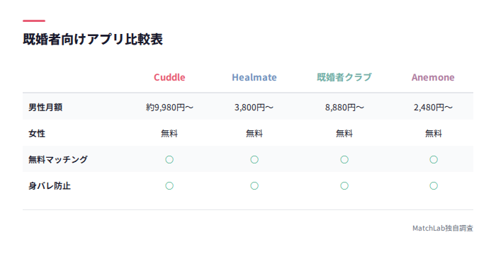 アプリ機能比較表