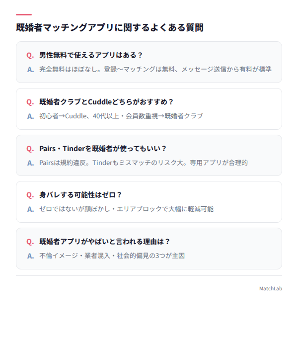 既婚者アプリのよくある質問一覧