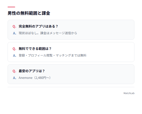 男性の無料範囲についてのQ&A