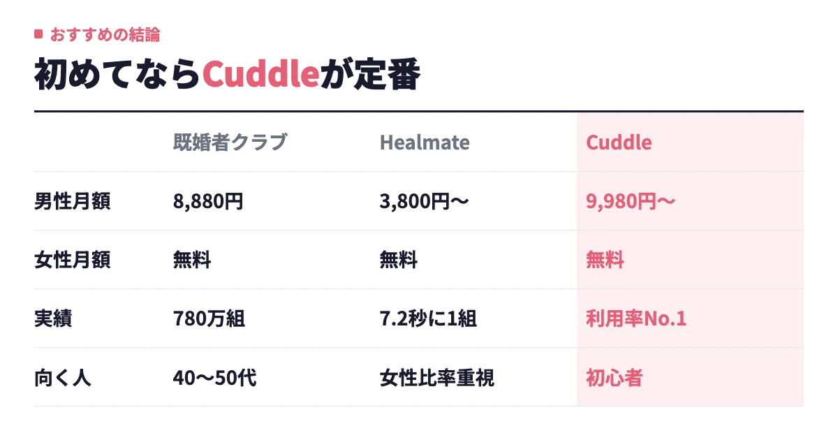 既婚者向けマッチングアプリおすすめ10選【2026年最新】