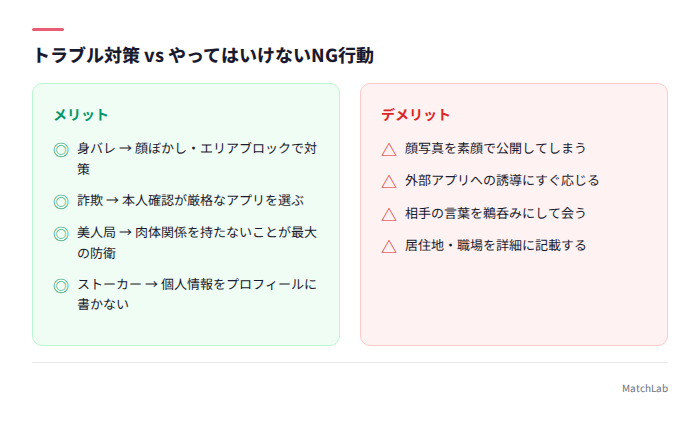 トラブル対策とNG行動の比較