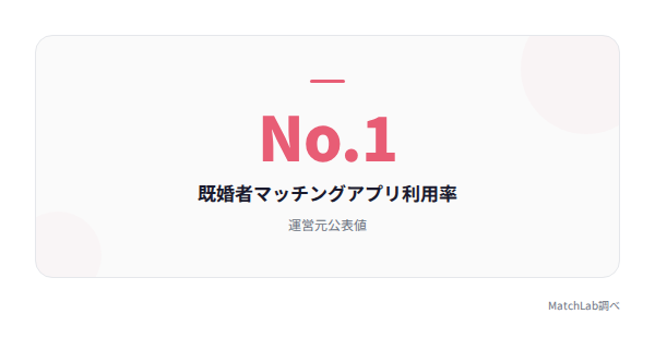 Cuddle利用率No.1の統計の統計データ