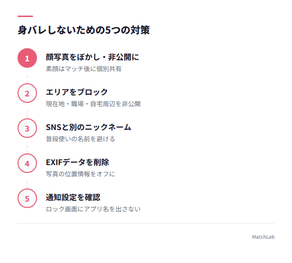 身バレ防止の5つの対策の手順ガイド