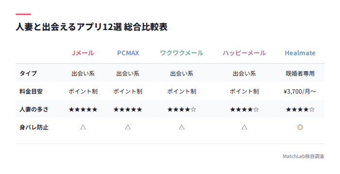 人妻アプリ12選の比較表