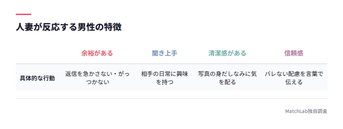 人妻が反応する男性の特徴表
