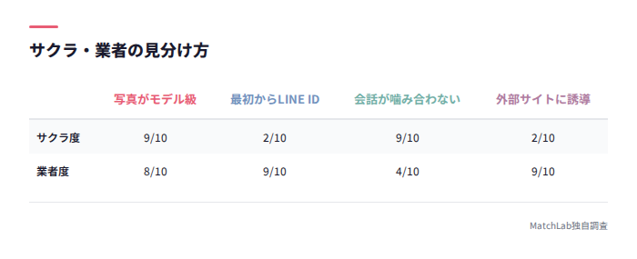 サクラ・業者の特徴比較