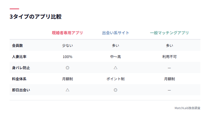 アプリ3タイプの違い比較表
