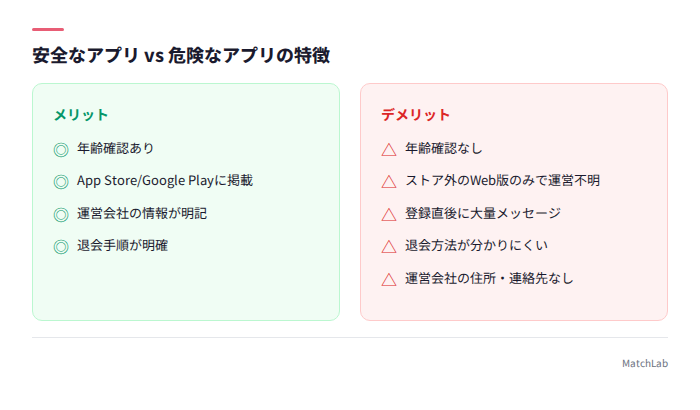 安全・危険アプリの見分け方