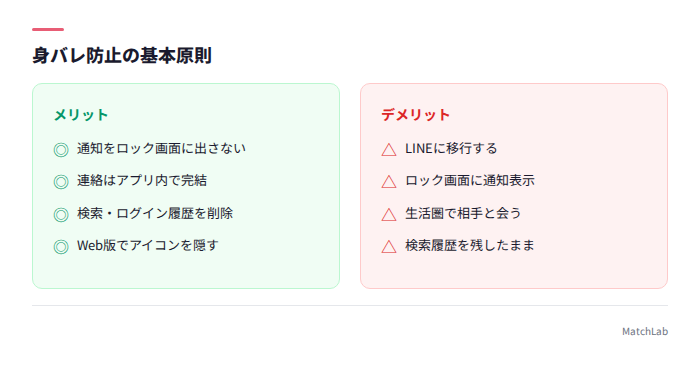身バレ防止のやること・NG