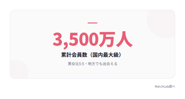 ハッピーメールの会員数の統計データ