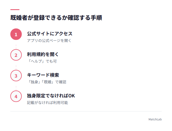 既婚者登録可否の確認手順の手順ガイド